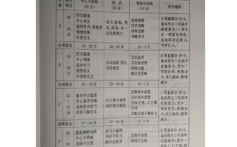 2019中考语文一模答案_0122026上海中考一模二模真题试卷_2025-2012年_1.上海中考语文一模二模（14-24）_一模_2019年上海市中考语文一模试卷（16份）_2019中考语文一模答案