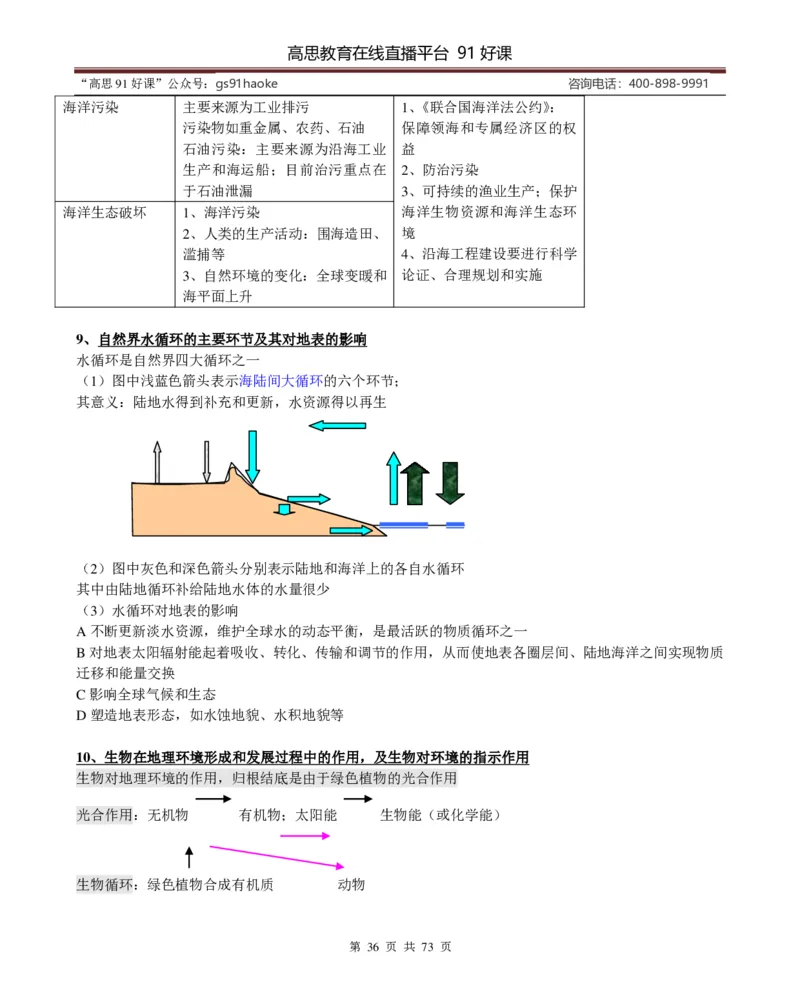 （超详）高中地理知识点归纳汇总_《初中全科目知识点汇总》_初高中知识点归纳汇总