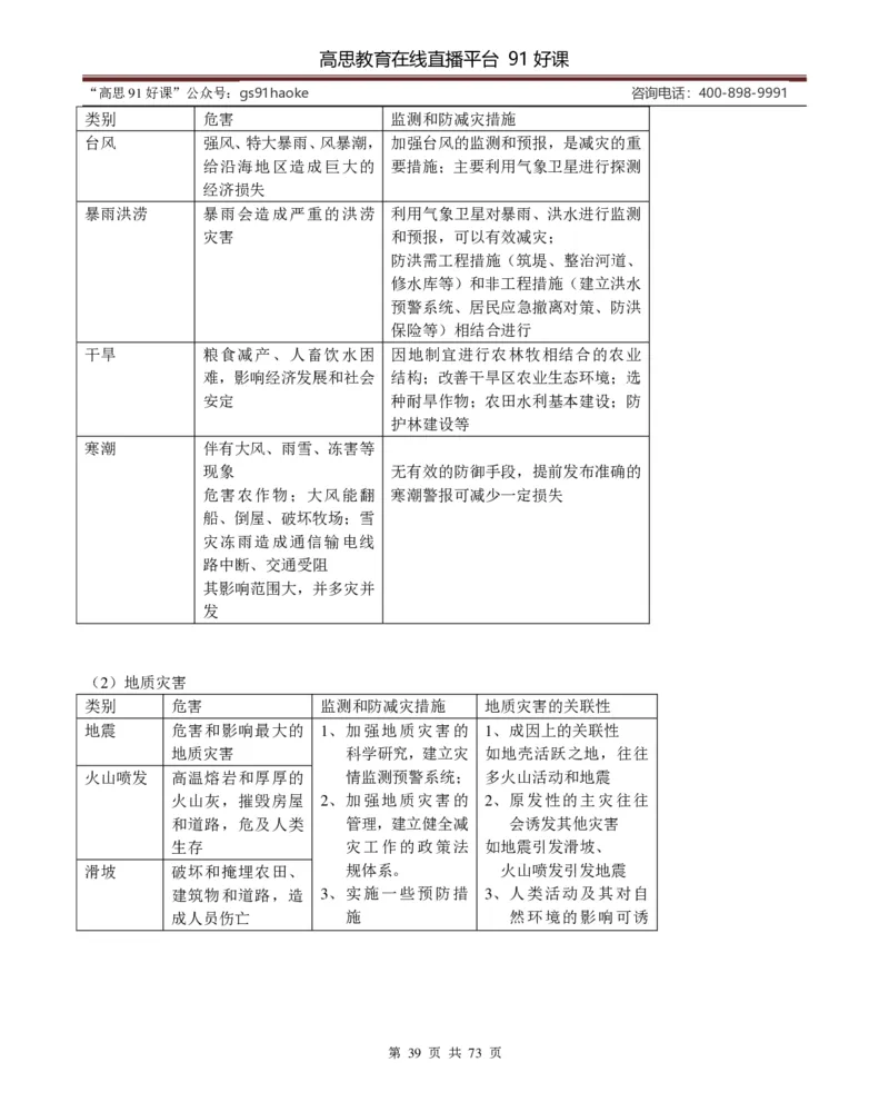 （超详）高中地理知识点归纳汇总_《初中全科目知识点汇总》_初高中知识点归纳汇总