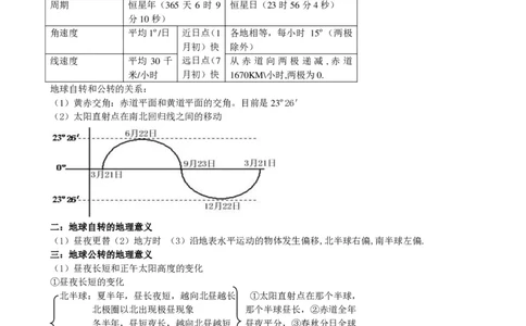 （超详）高中地理知识点归纳汇总_《初中全科目知识点汇总》_初高中知识点归纳汇总