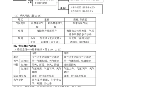 （超详）高中地理知识点归纳汇总_《初中全科目知识点汇总》_初高中知识点归纳汇总