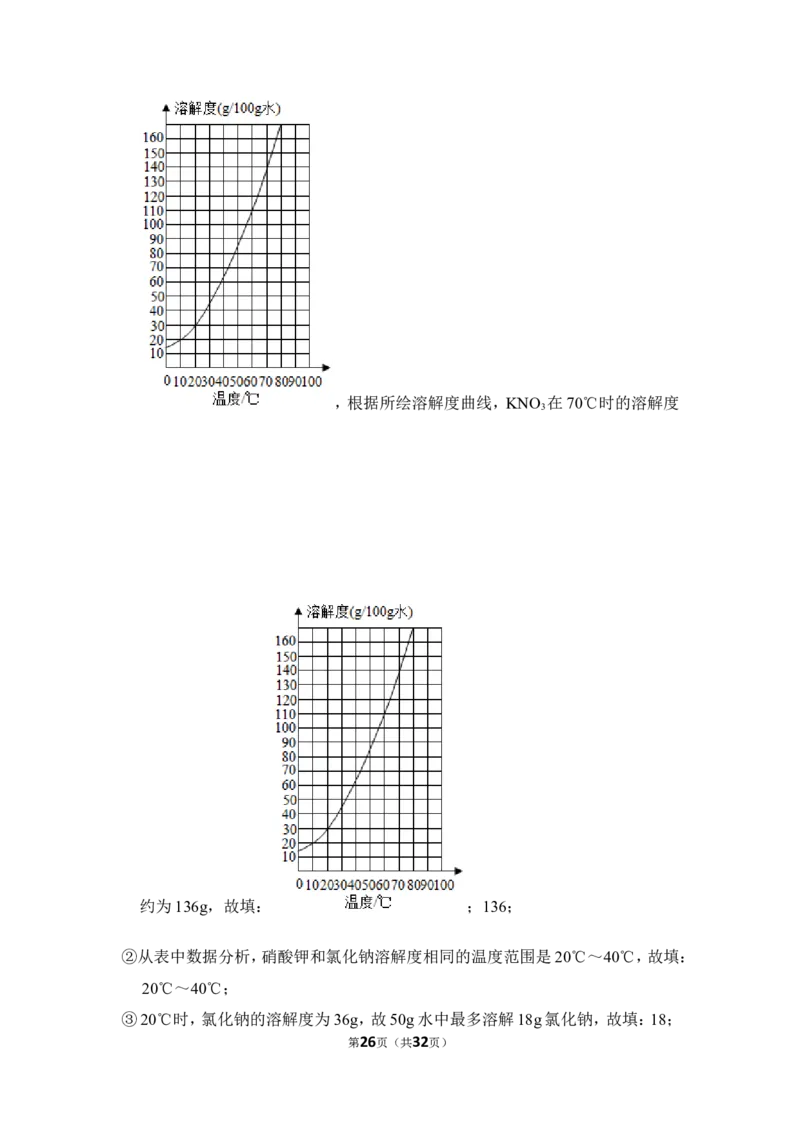2017年上海市奉贤区中考化学二模试卷_0122026上海中考一模二模真题试卷_2026年上海一模_上海1500初中高中试卷_初中_上海中考一模二模三模真题卷及解析_5.上海中考化学一模二模（12-24）