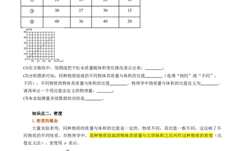 课时6.2密度（学生版）_初物_八年级上下册+九年级全一册物理_八年级物理上册_讲义