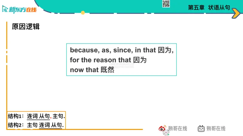 六级语法_巩固5_状语_朔哥_1773136478867_2026年6月其他机构_06.2026六级英语26年06月_08.2026六级英语新东方班+_03返学费六级春季直通车2026年06考季_01课件_六级核心技巧讲解