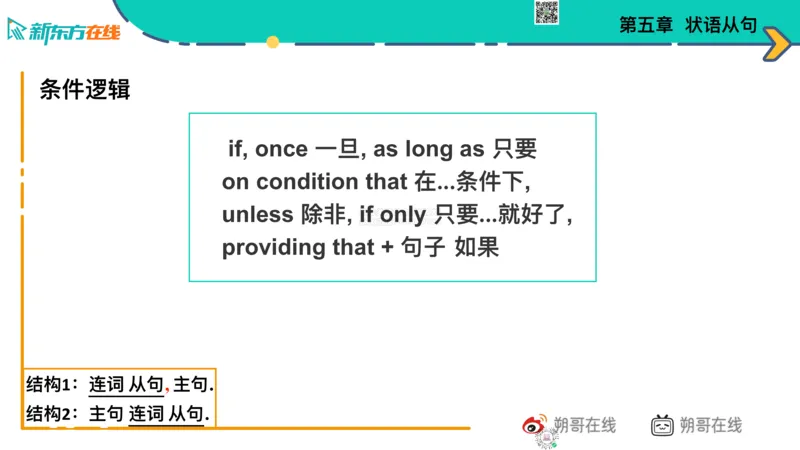 六级语法_巩固5_状语_朔哥_1773136478867_2026年6月其他机构_06.2026六级英语26年06月_08.2026六级英语新东方班+_03返学费六级春季直通车2026年06考季_01课件_六级核心技巧讲解