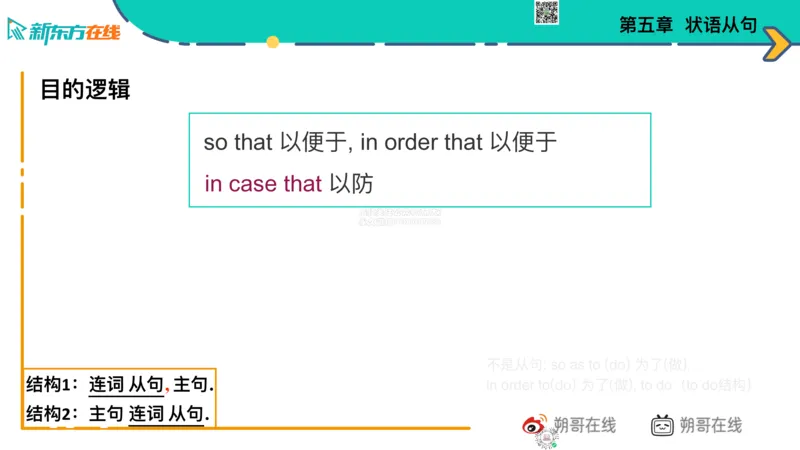 六级语法_巩固5_状语_朔哥_1773136478867_2026年6月其他机构_06.2026六级英语26年06月_08.2026六级英语新东方班+_03返学费六级春季直通车2026年06考季_01课件_六级核心技巧讲解