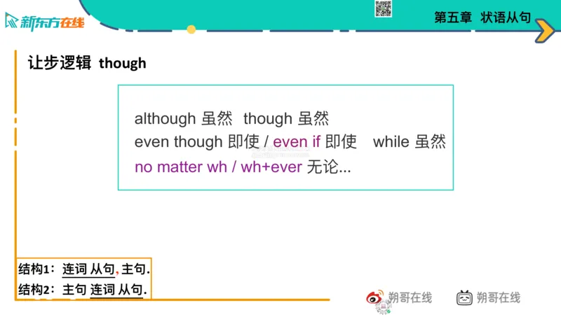 六级语法_巩固5_状语_朔哥_1773136478867_2026年6月其他机构_06.2026六级英语26年06月_08.2026六级英语新东方班+_03返学费六级春季直通车2026年06考季_01课件_六级核心技巧讲解