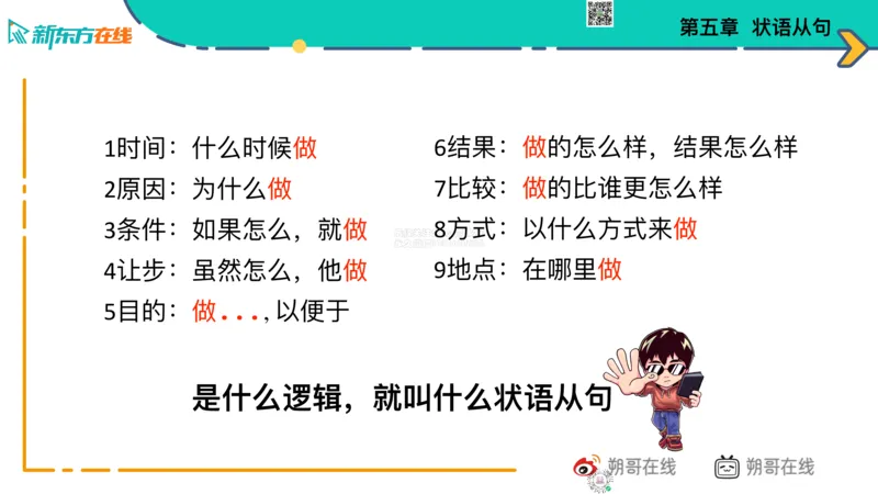 六级语法_巩固5_状语_朔哥_1773136478867_2026年6月其他机构_06.2026六级英语26年06月_08.2026六级英语新东方班+_03返学费六级春季直通车2026年06考季_01课件_六级核心技巧讲解