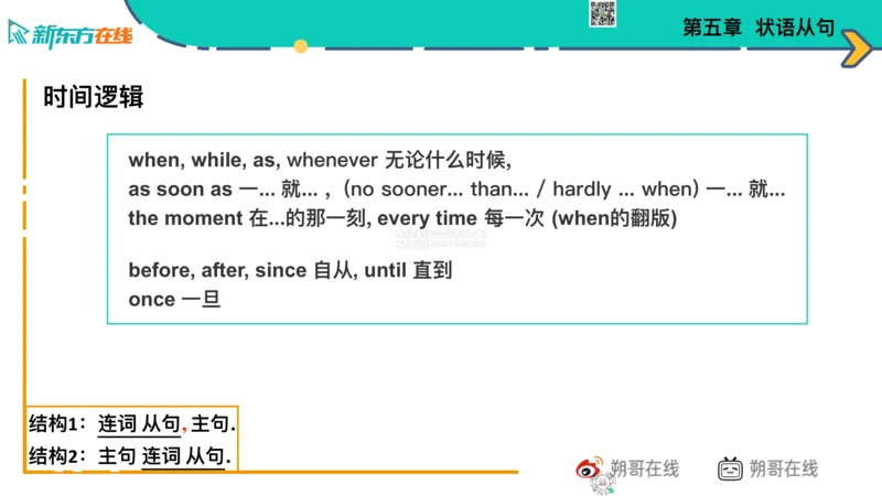六级语法_巩固5_状语_朔哥_1773136478867_2026年6月其他机构_06.2026六级英语26年06月_08.2026六级英语新东方班+_03返学费六级春季直通车2026年06考季_01课件_六级核心技巧讲解