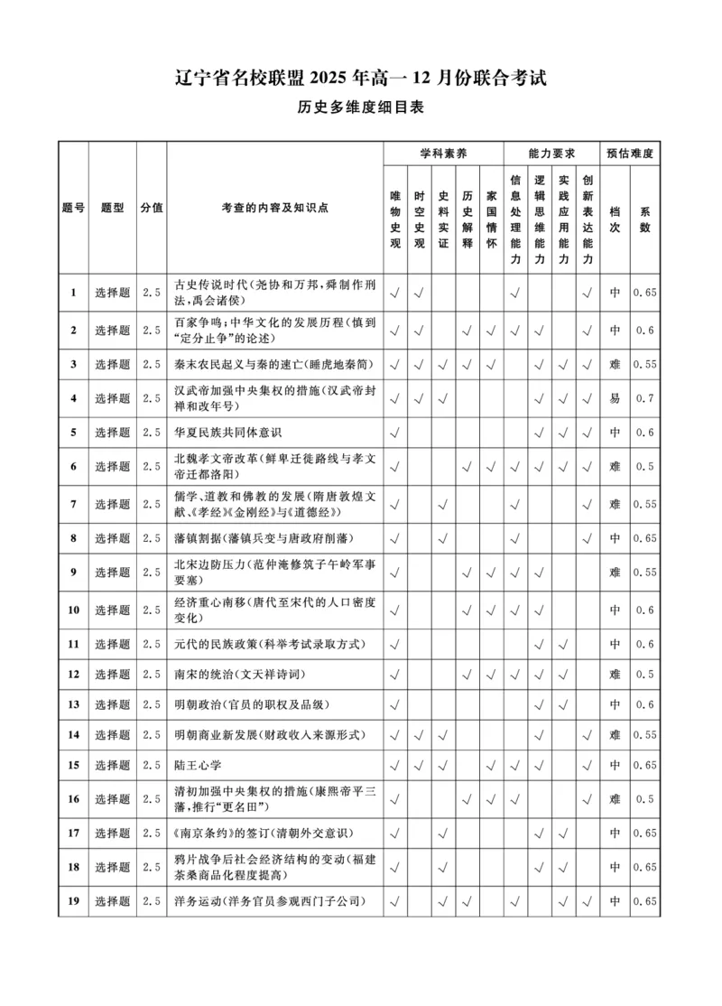 历史2025年辽宁高一12月联考答案_2025年12月高一试卷_251215辽宁省名校联盟2025-2026学年高一上学期12月联合考试（全）_辽宁省名校联盟2025-2026学年高一上学期12月联合考试历史试卷含答案