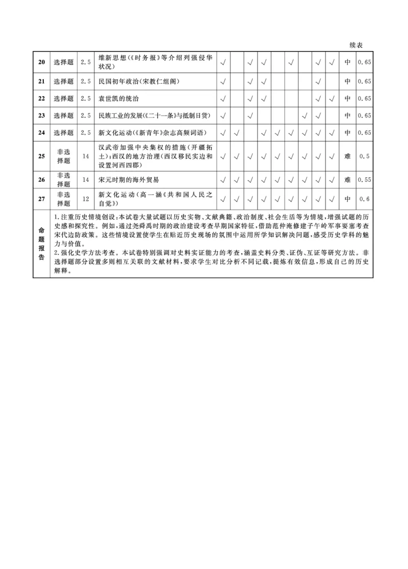 历史2025年辽宁高一12月联考答案_2025年12月高一试卷_251215辽宁省名校联盟2025-2026学年高一上学期12月联合考试（全）_辽宁省名校联盟2025-2026学年高一上学期12月联合考试历史试卷含答案