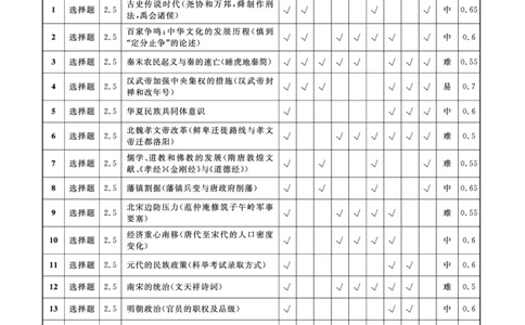 历史2025年辽宁高一12月联考答案_2025年12月高一试卷_251215辽宁省名校联盟2025-2026学年高一上学期12月联合考试（全）_辽宁省名校联盟2025-2026学年高一上学期12月联合考试历史试卷含答案