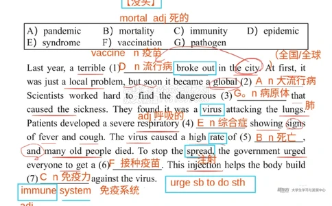 六级200词带背4笔记版_1768484013556_2026年6月其他机构_06.2026六级英语26年06月_08.2026六级英语新东方班+_01「六级200核心词带背」：裸考急救包，过级必备词！_01课件
