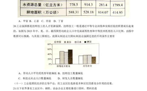2016年普通高等学校招生全国统一考试（上海卷）地理试题精编版（原卷版）_0122026上海中考一模二模真题试卷_2026年上海一模_上海1500初中高中试卷_高中_高考真题_8.上海高考地理2023-2014