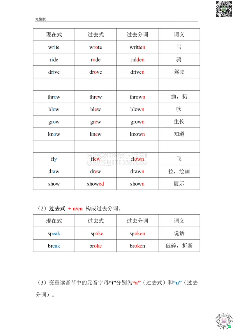 动词不规则变化总表_2026年6月其他机构_05.2026四级英语26年06月_08.2026四级英语新东方班+_03返学费四级春季直通车2026年06考季_01课件_02四级核心技巧讲解