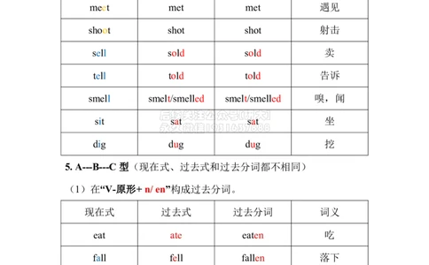 动词不规则变化总表_2026年6月其他机构_05.2026四级英语26年06月_08.2026四级英语新东方班+_03返学费四级春季直通车2026年06考季_01课件_02四级核心技巧讲解