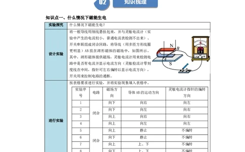 课时20.5磁生电（教师版）_初物_八年级上下册+九年级全一册物理_九年级物理全一册_讲义_2025版