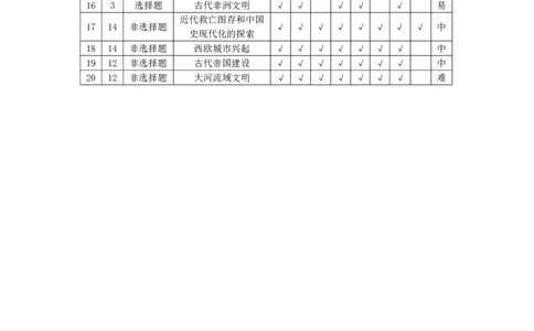 历史高一命题报告_2026年03月高一试卷_260329河南天一大联考2026年高一3月联考（全科）_答案_历史高一答案+评分细则+命题报告3.23-24