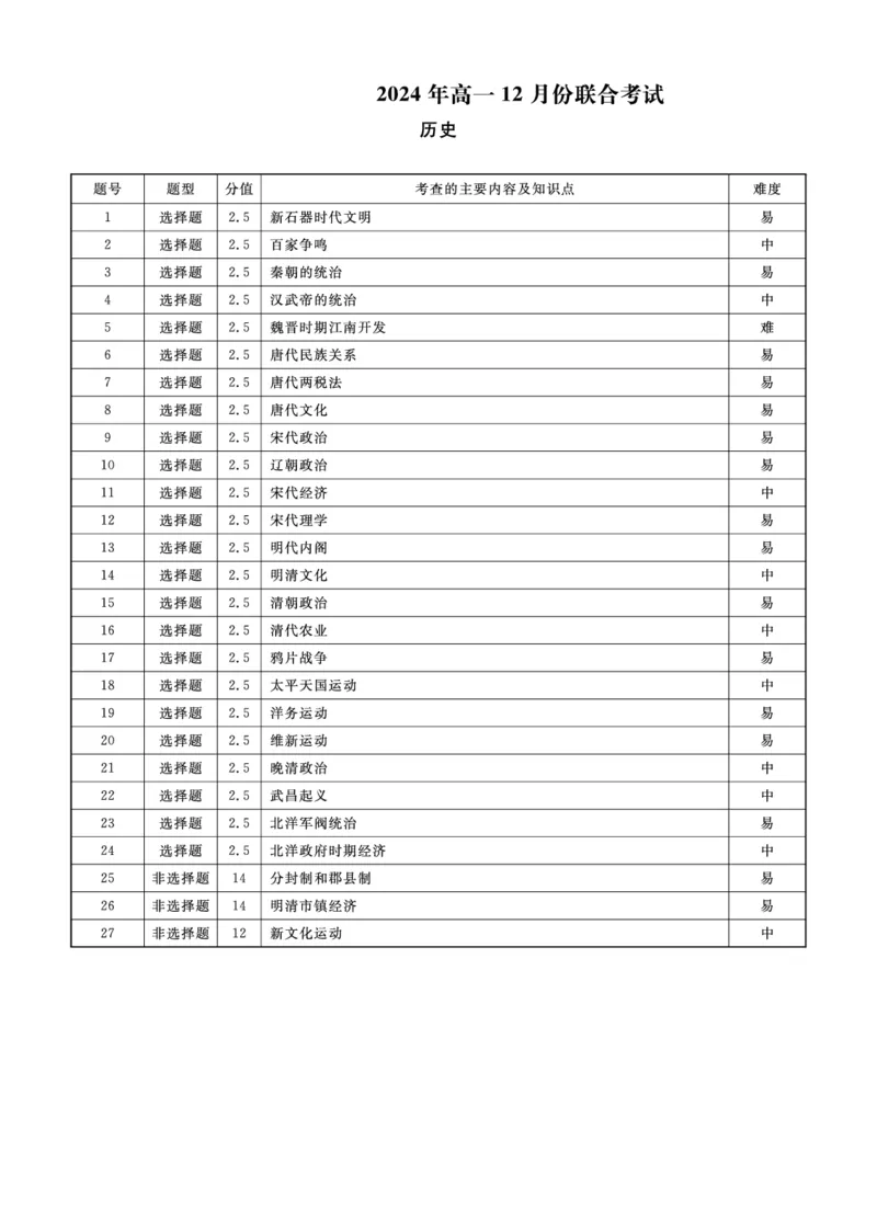 历史答案_2024年12月试卷_1206辽宁省名校联盟普通高中2024-2025学年高一12月月考_辽宁省名校联盟2024-2025学年高一12月联合考试历史试卷