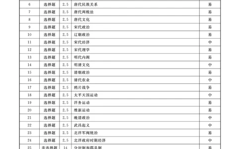 历史答案_2024年12月试卷_1206辽宁省名校联盟普通高中2024-2025学年高一12月月考_辽宁省名校联盟2024-2025学年高一12月联合考试历史试卷
