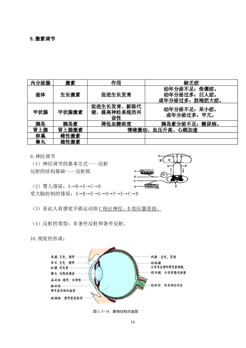 初中生物知识点大全济南版_《初中全科目知识点汇总》_初中生物知识点汇总