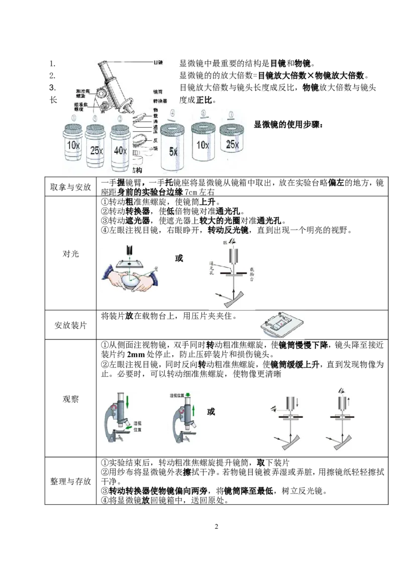 初中生物知识点大全济南版_《初中全科目知识点汇总》_初中生物知识点汇总