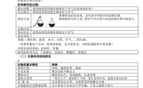 初中生物知识点大全济南版_《初中全科目知识点汇总》_初中生物知识点汇总