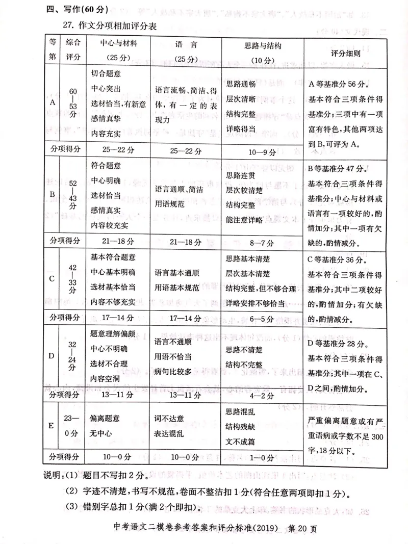 2019上海中考语文二模答案（扫描版）&mdash;&mdash;&mdash;全套13区_0122026上海中考一模二模真题试卷_2025-2012年_1.上海中考语文一模二模（14-24）_二模_2019年上海市中考语文二模试卷（16份）