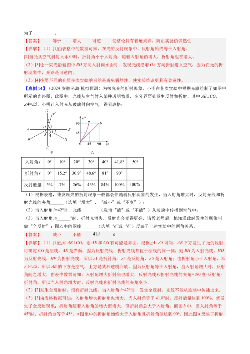 单元专项提升01光路作图和实验专项能力提升（教师版）_初物_八年级上下册+九年级全一册物理_八年级物理上册_讲义