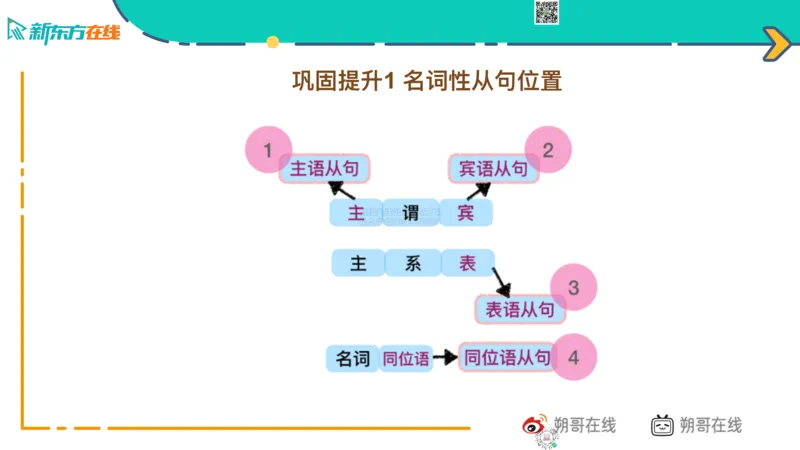 六级语法_巩固3_名从_朔哥_1773136476632_2026年6月其他机构_06.2026六级英语26年06月_08.2026六级英语新东方班+_03返学费六级春季直通车2026年06考季_01课件_六级核心技巧讲解