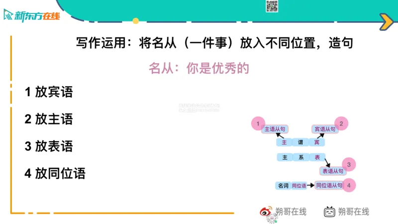 六级语法_巩固3_名从_朔哥_1773136476632_2026年6月其他机构_06.2026六级英语26年06月_08.2026六级英语新东方班+_03返学费六级春季直通车2026年06考季_01课件_六级核心技巧讲解