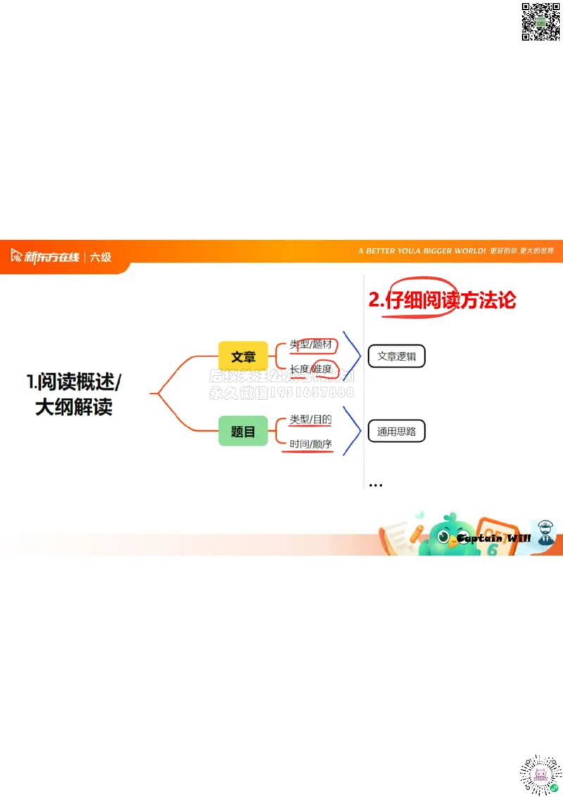 六级阅读第1课笔记_1773315525688_2026年6月其他机构_06.2026六级英语26年06月_08.2026六级英语新东方班+_03返学费六级春季直通车2026年06考季_01课件_六级核心技巧讲解
