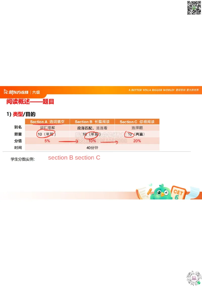 六级阅读第1课笔记_1773315525688_2026年6月其他机构_06.2026六级英语26年06月_08.2026六级英语新东方班+_03返学费六级春季直通车2026年06考季_01课件_六级核心技巧讲解