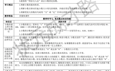 单元重点知识归纳与易错总结_1-6年级下册_R4数下新插图版_R4数下教案+学案_导学案_4小数的意义和性质