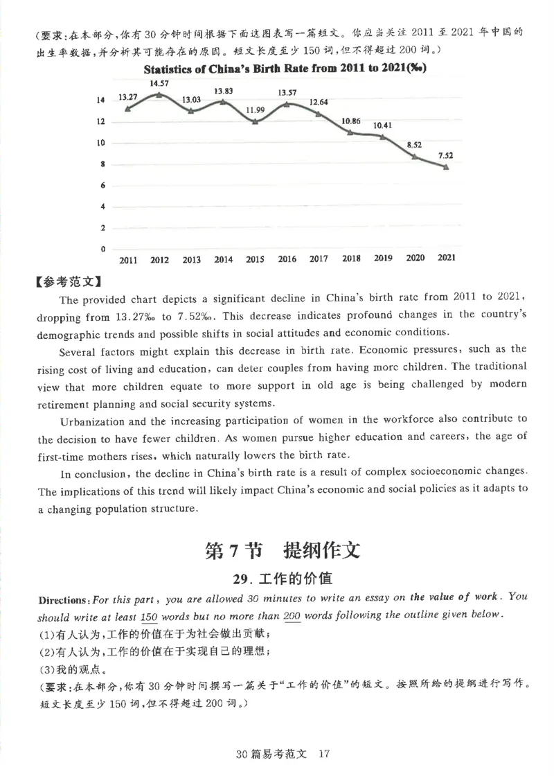 就这样过英语六级专项预测写作+翻译完整版_2025刘晓燕四六级_2025年12月刘晓燕六级全程班_00讲义资料_就这样过英语六级（真题+模拟）电子资料）_就这样过英语六级专项预测
