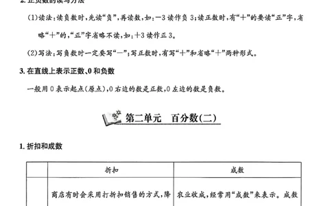 2026六下孟建平数学知识清单_六下数学