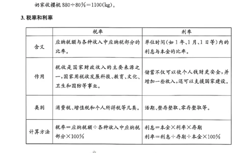 2026六下孟建平数学知识清单_六下数学