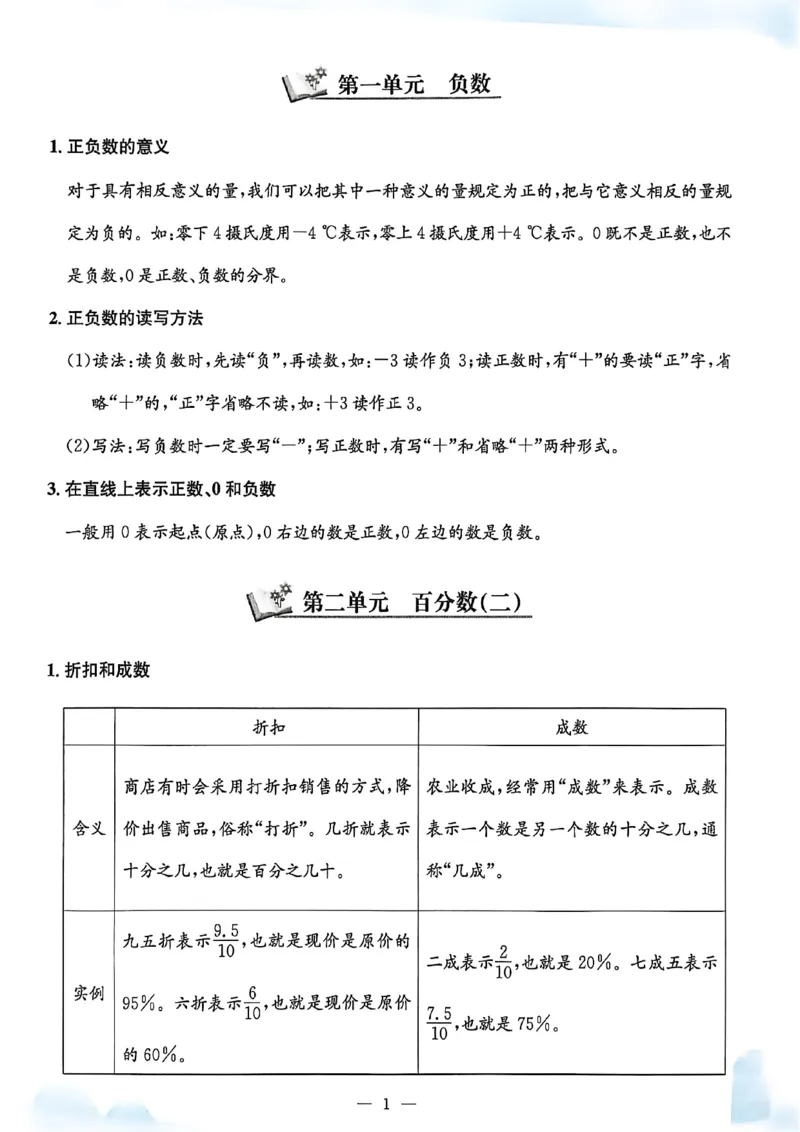 2026六下孟建平数学知识清单_六下数学