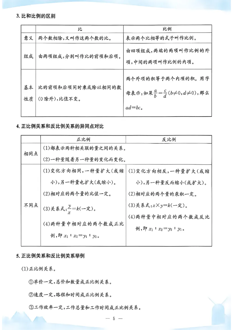 2026六下孟建平数学知识清单_六下数学