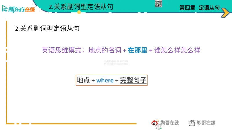 六语语法_巩固_4_定语_朔哥_1773136483003_2026年6月其他机构_06.2026六级英语26年06月_08.2026六级英语新东方班+_03返学费六级春季直通车2026年06考季_01课件_六级语法提升