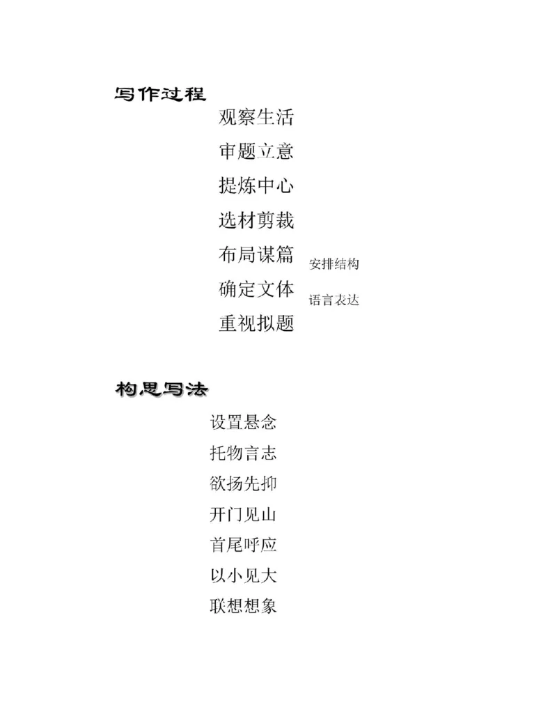 最新部编版初中语文知识树思维导图知识点整理_《初中全科目知识点汇总》_初中语文知识点汇总