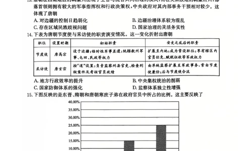 历史2025-2026学年高一10月夯基考_2025年10月高一试卷_251022山西省三晋卓越联盟2025-2026学年高一10月夯基考（全）_山西省三晋卓越联盟2025-2026学年高一10月夯基考历史试题含答案