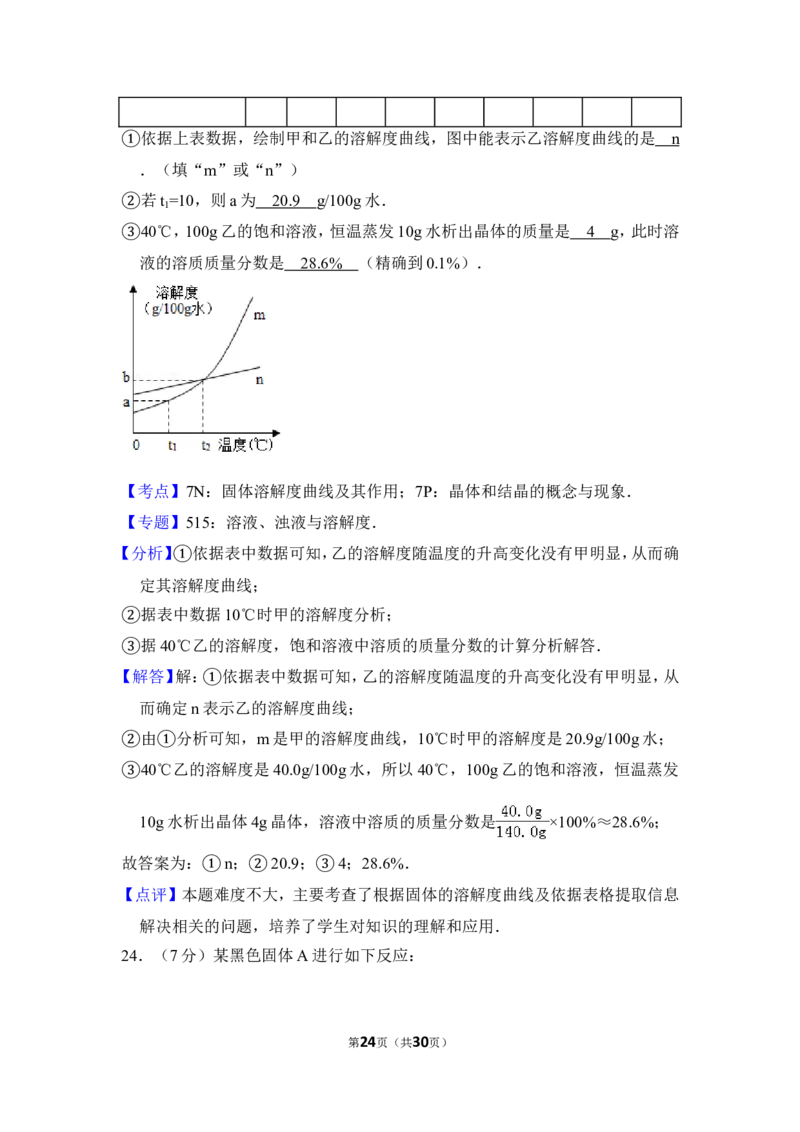 2013年上海市虹口区中考化学二模试卷_0122026上海中考一模二模真题试卷_2025-2012年_5.上海中考化学一模二模（12-24）_二模_2013年上海市中考化学二模试卷（16份）