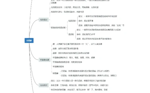 第4章光现象速记清单（解析版）_初中全科电子版试卷练习试题_物理_8年级上册物理试题_人教版物理八年级上知识汇总