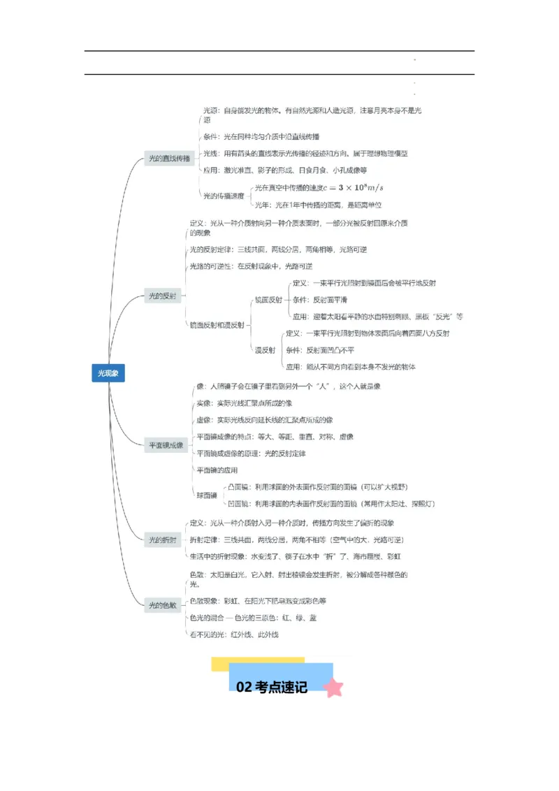 第4章光现象速记清单（解析版）_初中全科电子版试卷练习试题_物理_8年级上册物理试题_人教版物理八年级上知识汇总