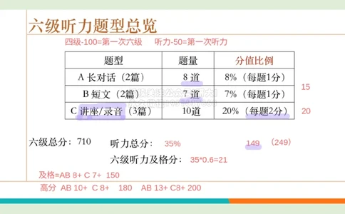 六级听力_精讲1_视听一致读题方法1_笔记_1773236814229_2026年6月其他机构_06.2026六级英语26年06月_08.2026六级英语新东方班+_03返学费六级春季直通车2026年06考季_01课件