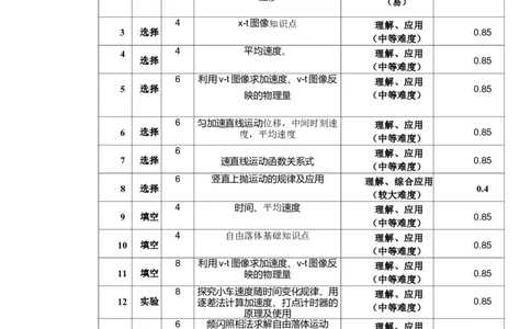 厦门英才中学2025-2026学年第一学期高一物理第一次月考试卷双向明细表_2025年10月高一试卷_251011福建省厦门英才学校2025-2026学年高一上学期第一次月考
