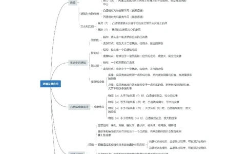 第5章透镜及其应用（知识清单）（教师版）_初物_八年级上下册+九年级全一册物理_八年级物理上册_知识点汇总（完）