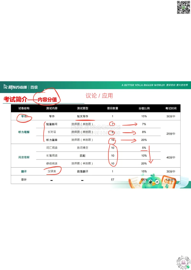 四级开班课笔记_1772793547213_2026年6月其他机构_05.2026四级英语26年06月_08.2026四级英语新东方班+_03返学费四级春季直通车2026年06考季_01课件_01课程规划