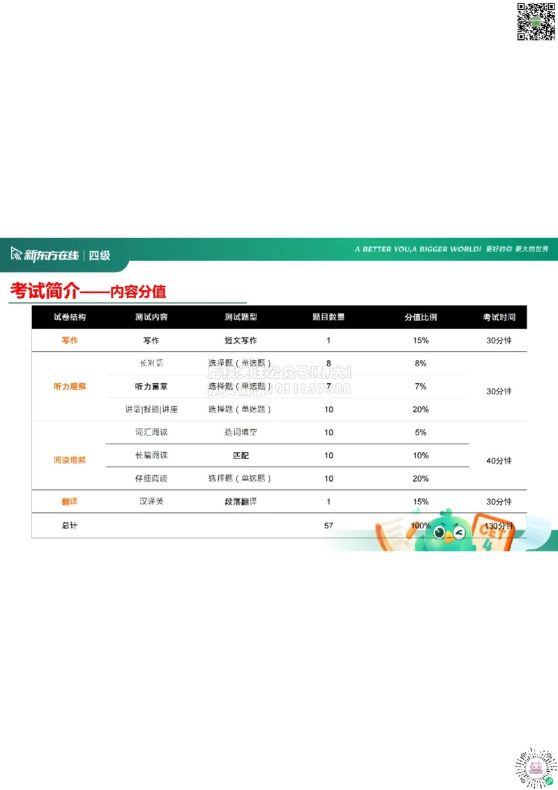 四级开班课笔记_1772793547213_2026年6月其他机构_05.2026四级英语26年06月_08.2026四级英语新东方班+_03返学费四级春季直通车2026年06考季_01课件_01课程规划